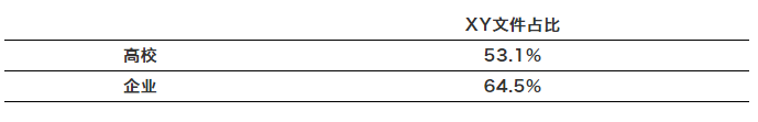 高校專利斷奶，誰(shuí)最難受？