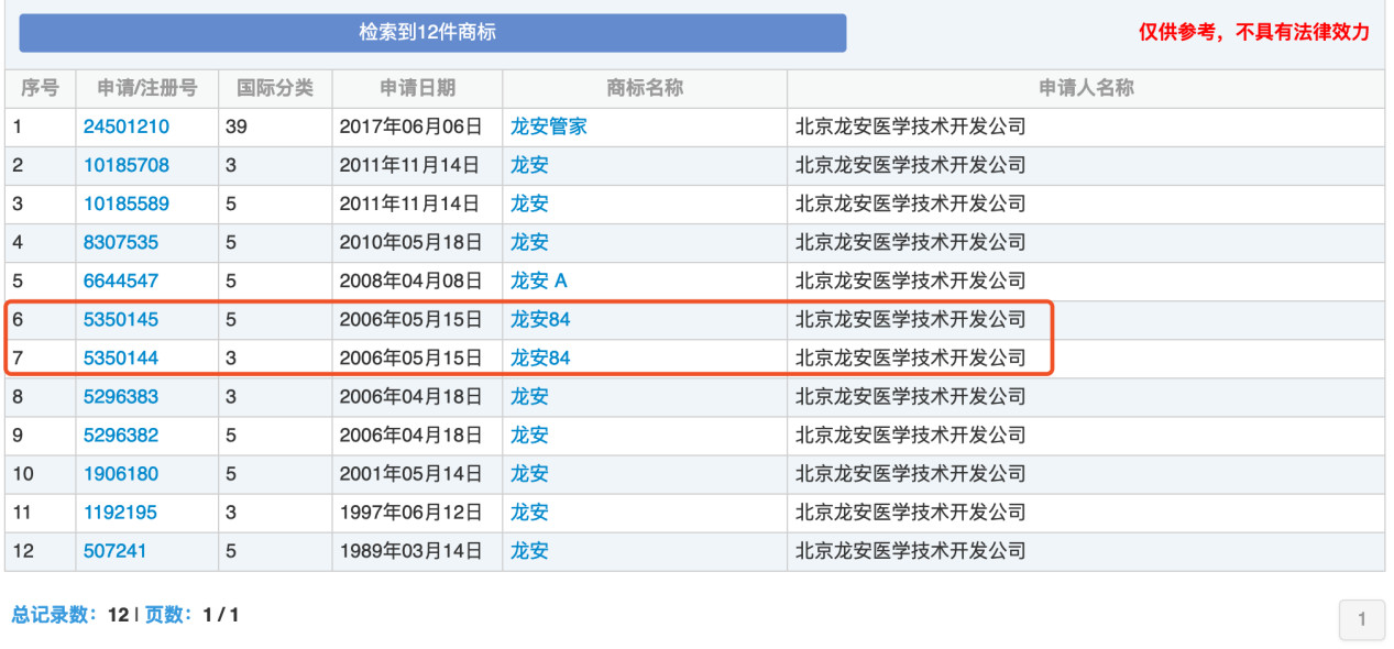 “84消毒液”，商標(biāo)到底屬于誰？