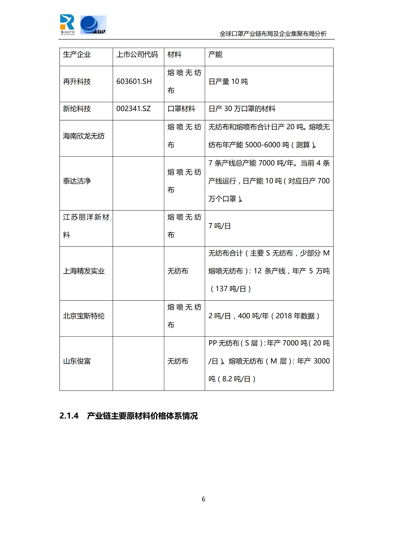 深度！全球口罩產業(yè)鏈布局及企業(yè)集聚布局分析報告（共84頁）