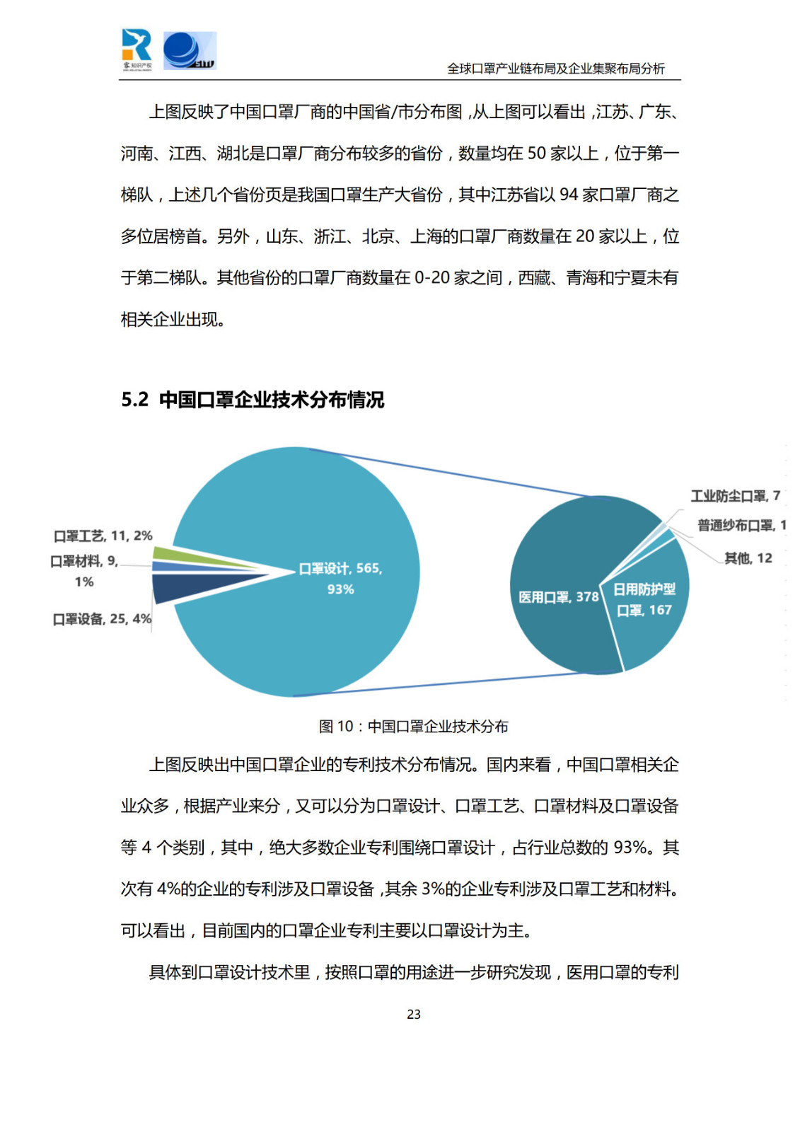 深度！全球口罩產業(yè)鏈布局及企業(yè)集聚布局分析報告（共84頁）