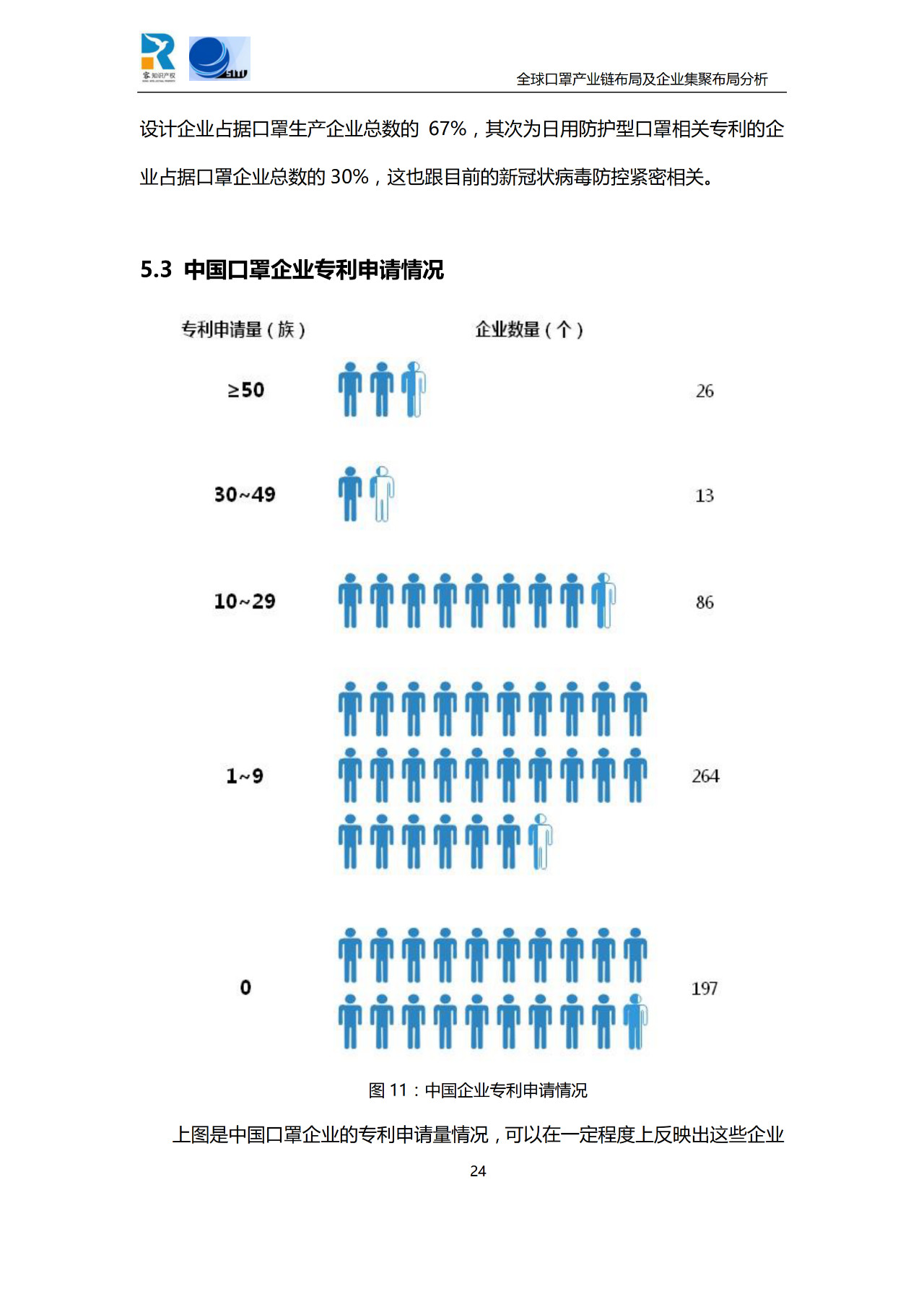 深度！全球口罩產業(yè)鏈布局及企業(yè)集聚布局分析報告（共84頁）