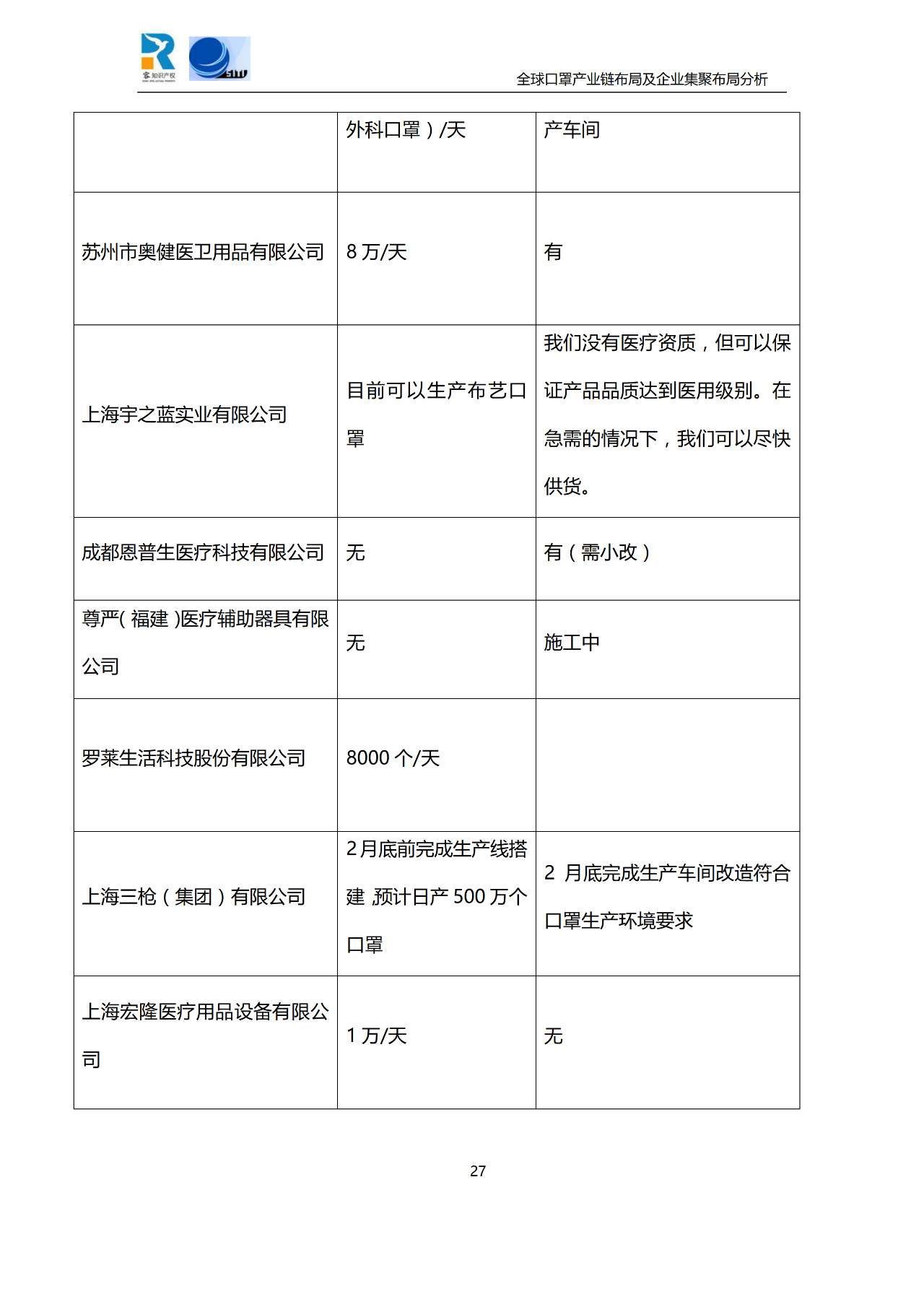 深度！全球口罩產業(yè)鏈布局及企業(yè)集聚布局分析報告（共84頁）