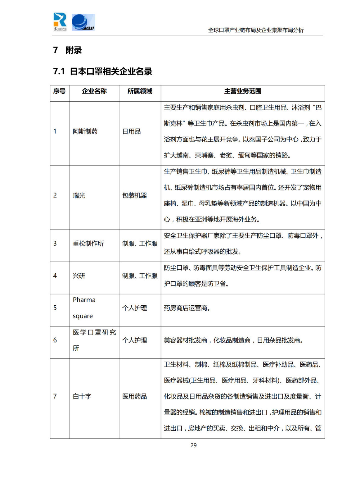 深度！全球口罩產業(yè)鏈布局及企業(yè)集聚布局分析報告（共84頁）