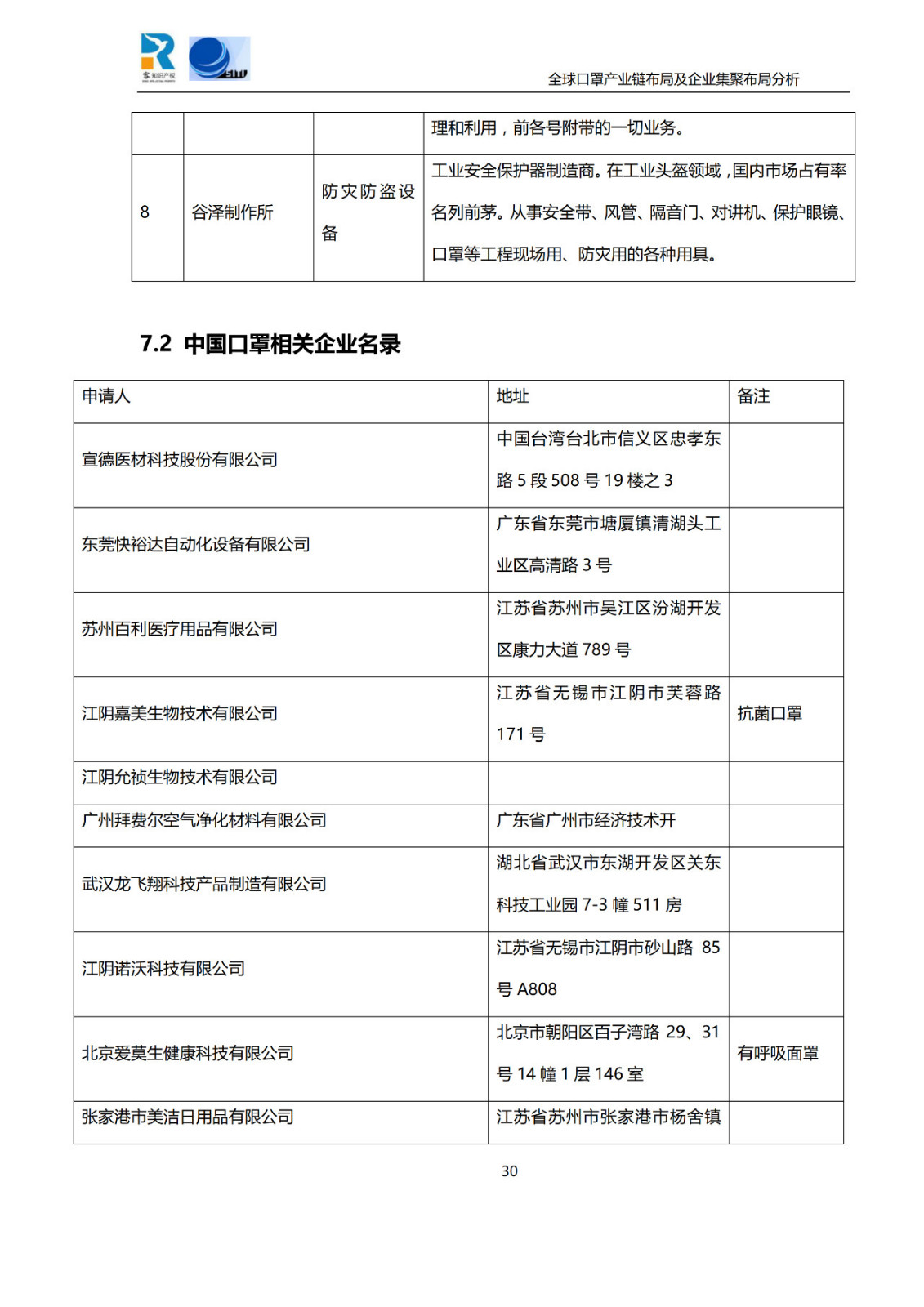 深度！全球口罩產業(yè)鏈布局及企業(yè)集聚布局分析報告（共84頁）