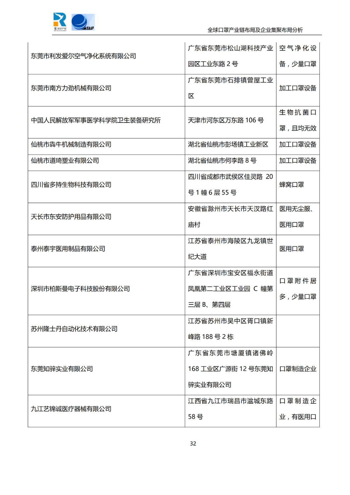 深度！全球口罩產業(yè)鏈布局及企業(yè)集聚布局分析報告（共84頁）