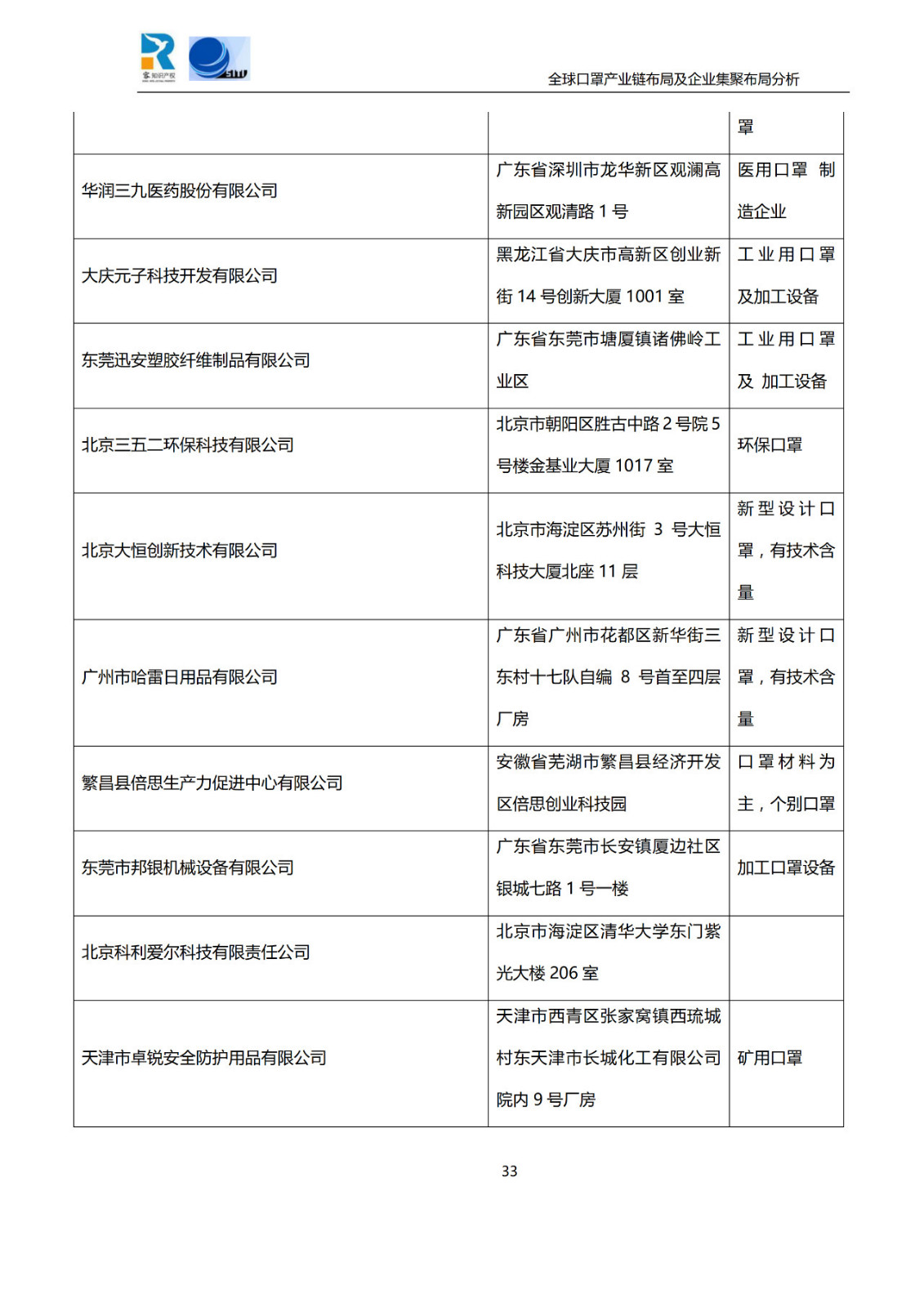 深度！全球口罩產業(yè)鏈布局及企業(yè)集聚布局分析報告（共84頁）