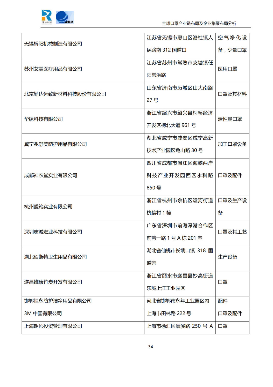 深度！全球口罩產業(yè)鏈布局及企業(yè)集聚布局分析報告（共84頁）