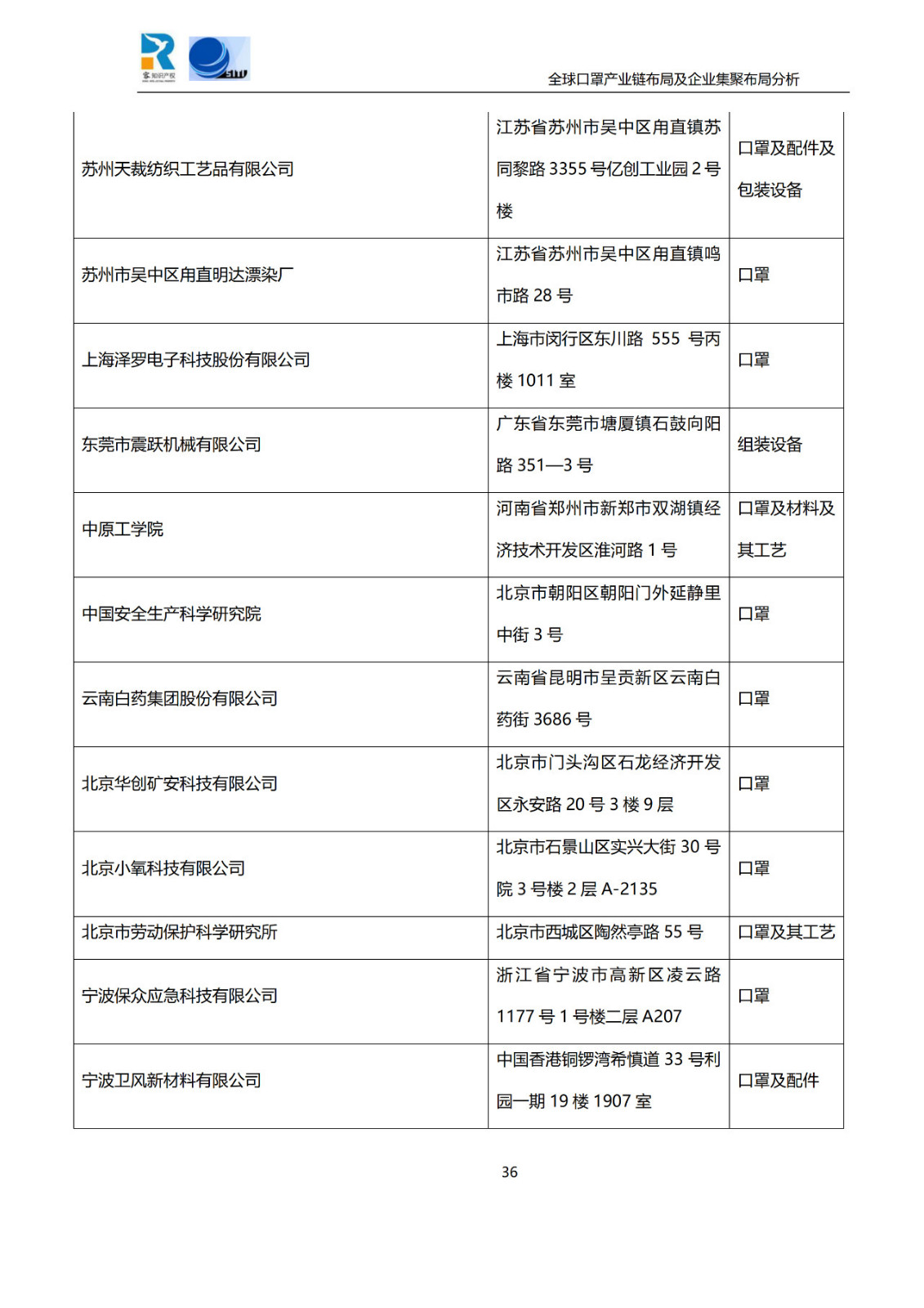 深度！全球口罩產業(yè)鏈布局及企業(yè)集聚布局分析報告（共84頁）