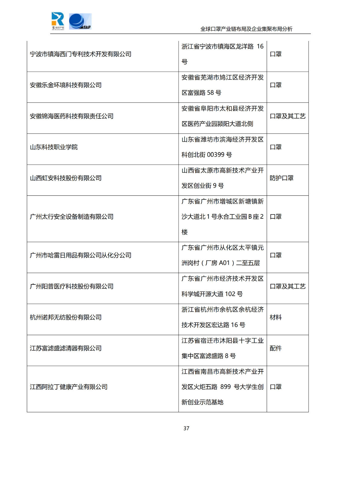 深度！全球口罩產業(yè)鏈布局及企業(yè)集聚布局分析報告（共84頁）