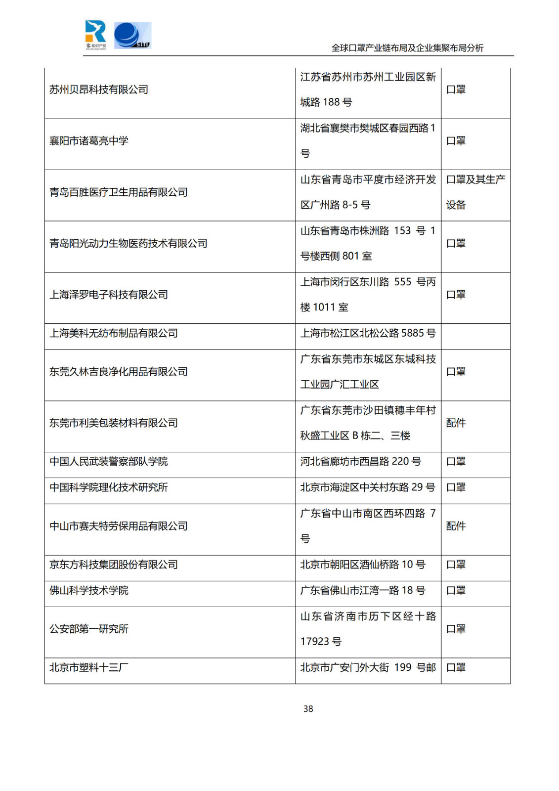 深度！全球口罩產業(yè)鏈布局及企業(yè)集聚布局分析報告（共84頁）