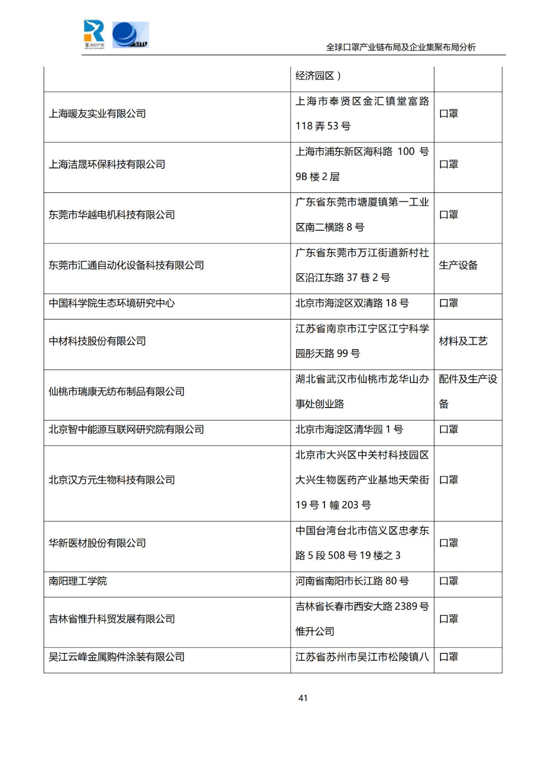 深度！全球口罩產業(yè)鏈布局及企業(yè)集聚布局分析報告（共84頁）