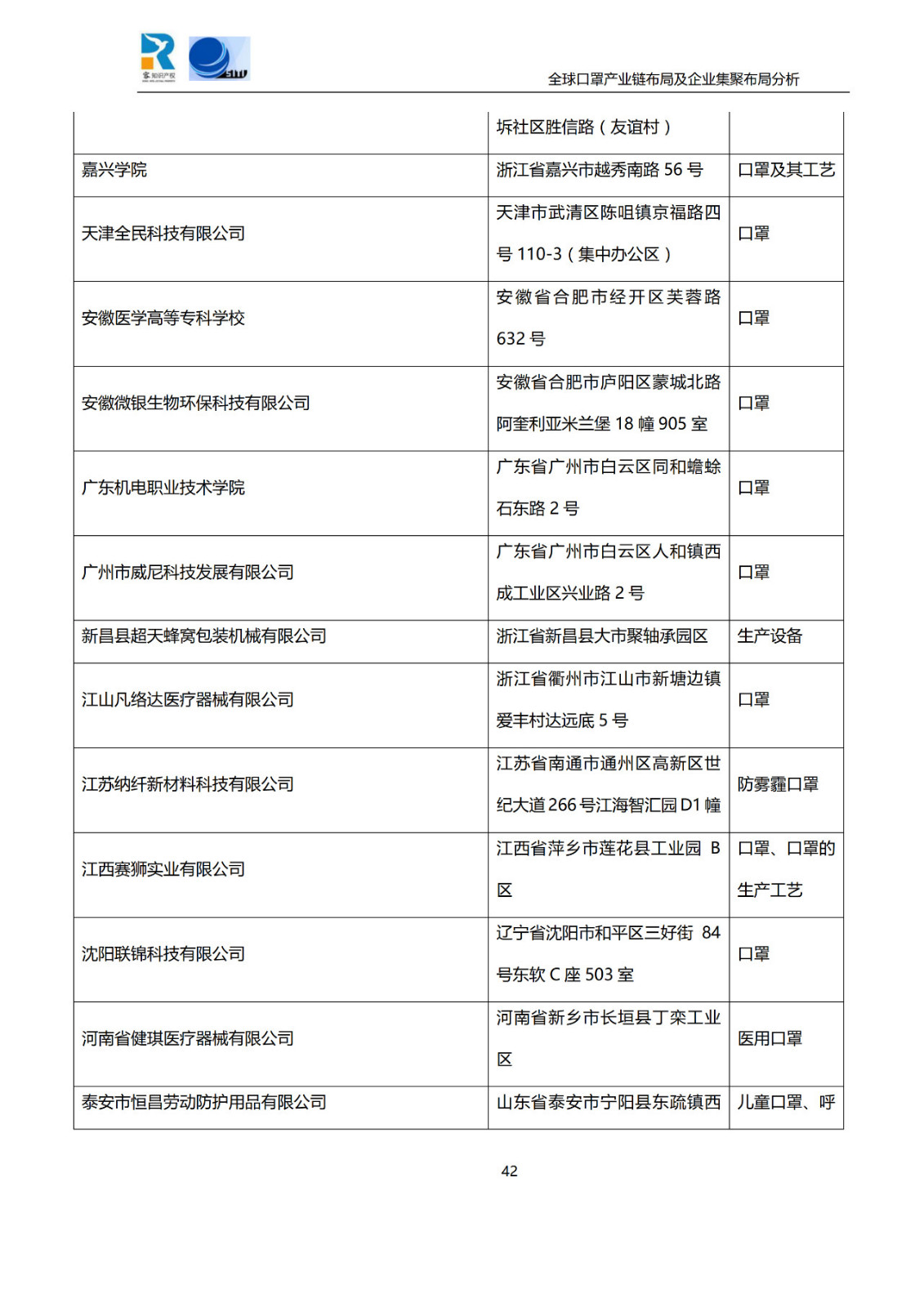 深度！全球口罩產業(yè)鏈布局及企業(yè)集聚布局分析報告（共84頁）