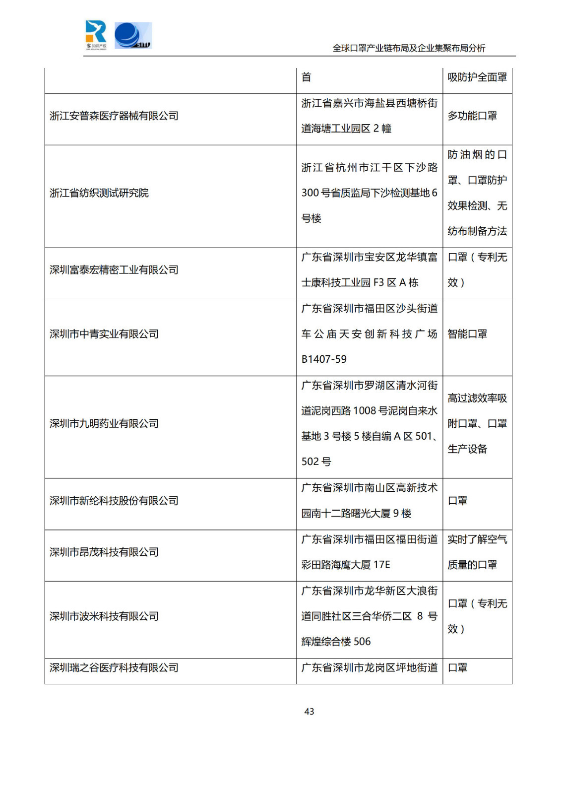 深度！全球口罩產業(yè)鏈布局及企業(yè)集聚布局分析報告（共84頁）