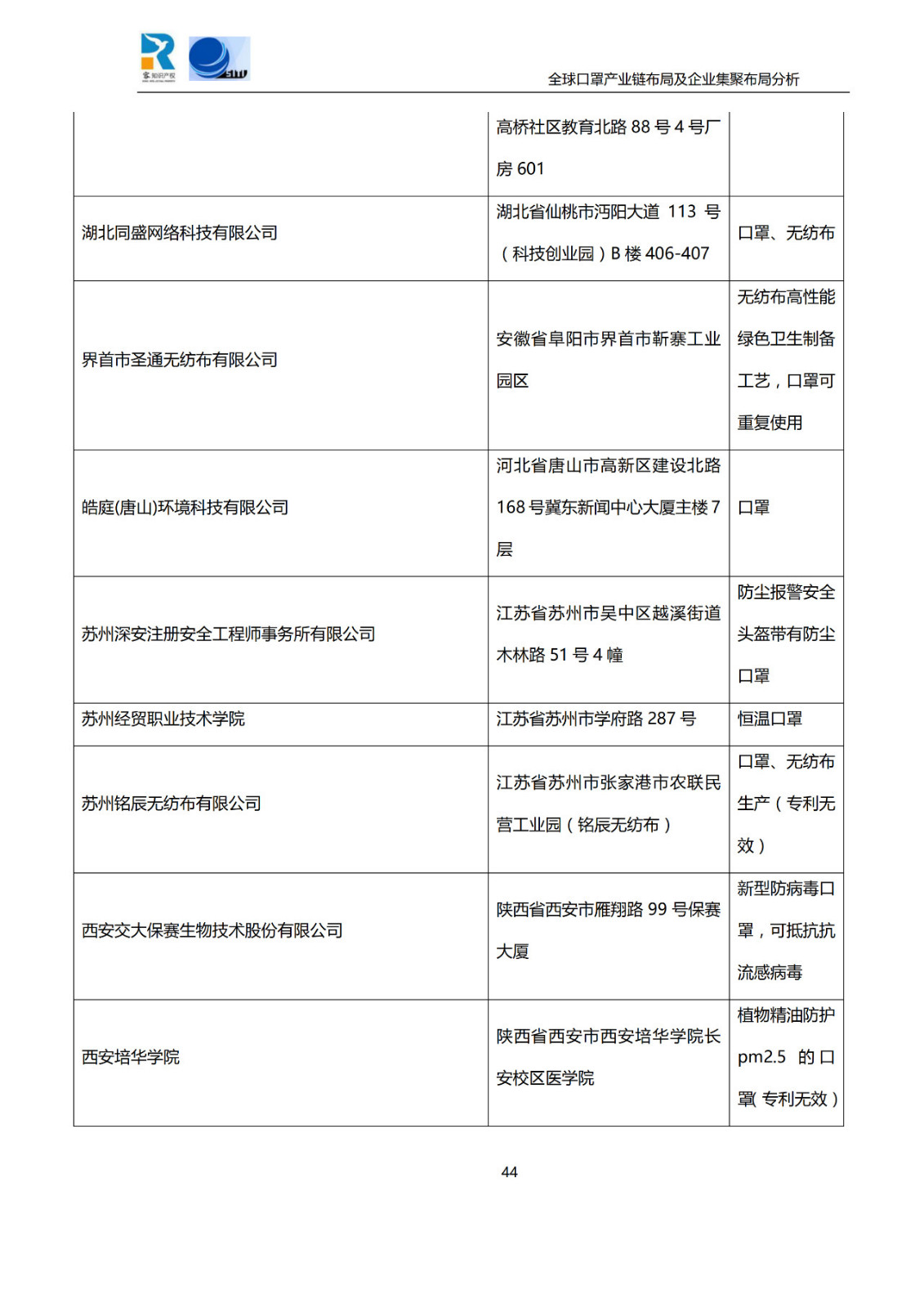 深度！全球口罩產業(yè)鏈布局及企業(yè)集聚布局分析報告（共84頁）