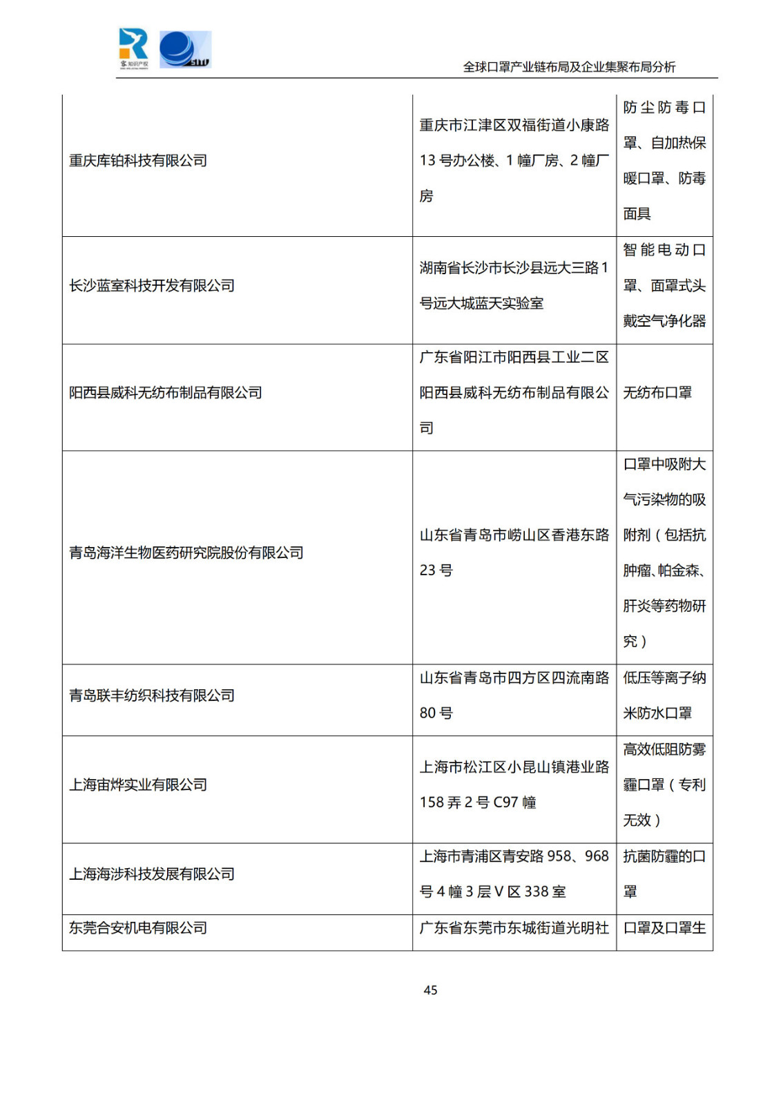 深度！全球口罩產業(yè)鏈布局及企業(yè)集聚布局分析報告（共84頁）