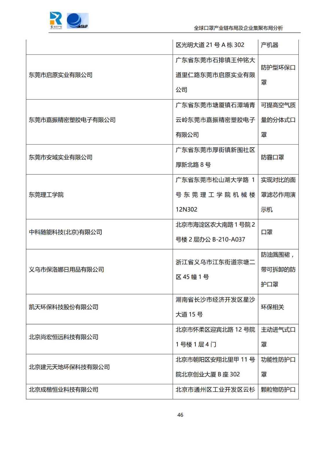 深度！全球口罩產業(yè)鏈布局及企業(yè)集聚布局分析報告（共84頁）