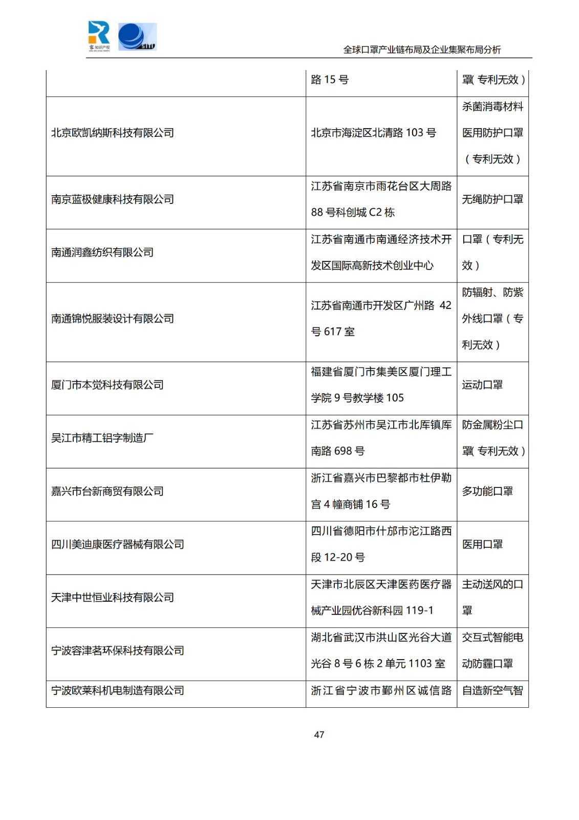 深度！全球口罩產業(yè)鏈布局及企業(yè)集聚布局分析報告（共84頁）