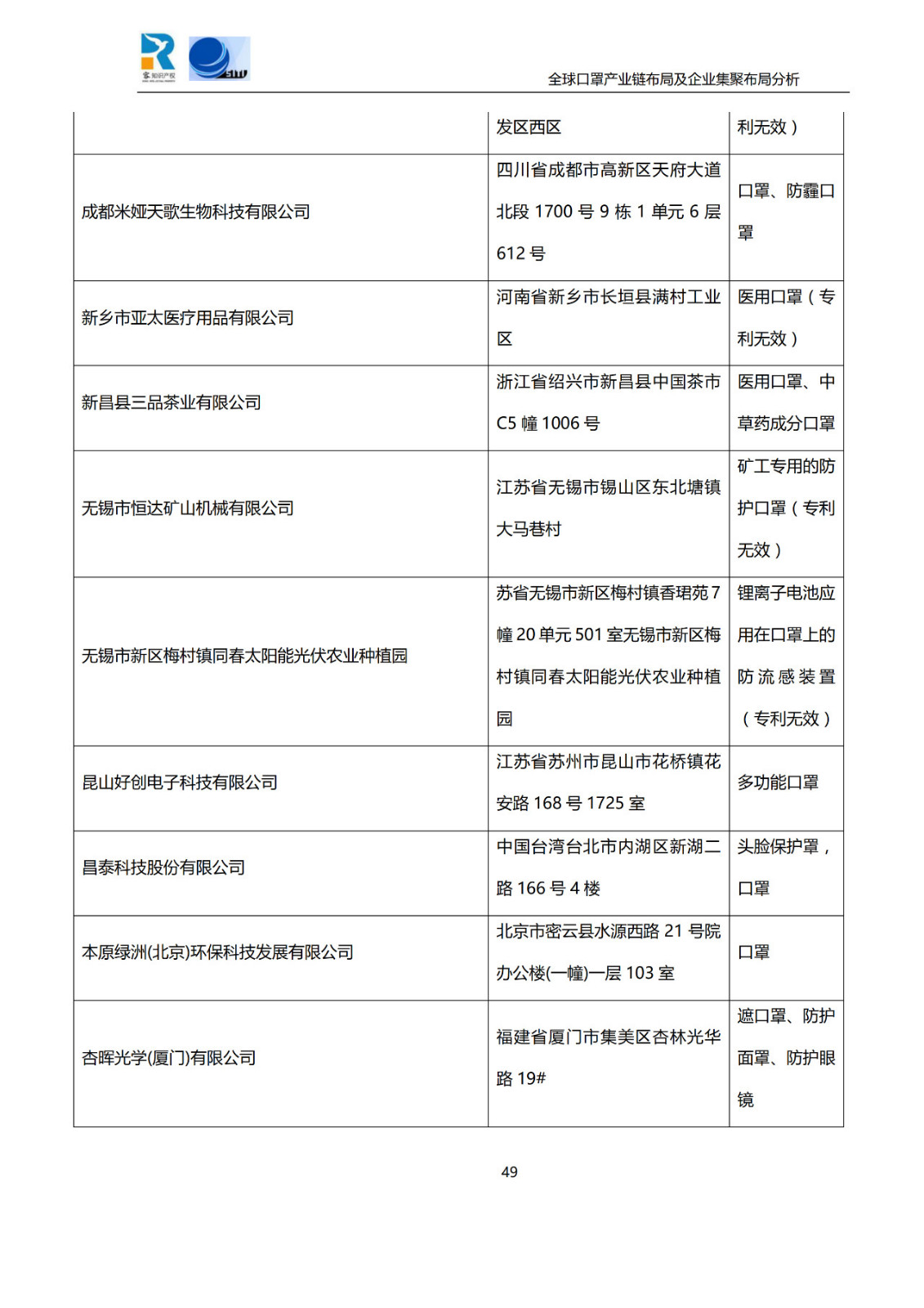 深度！全球口罩產業(yè)鏈布局及企業(yè)集聚布局分析報告（共84頁）