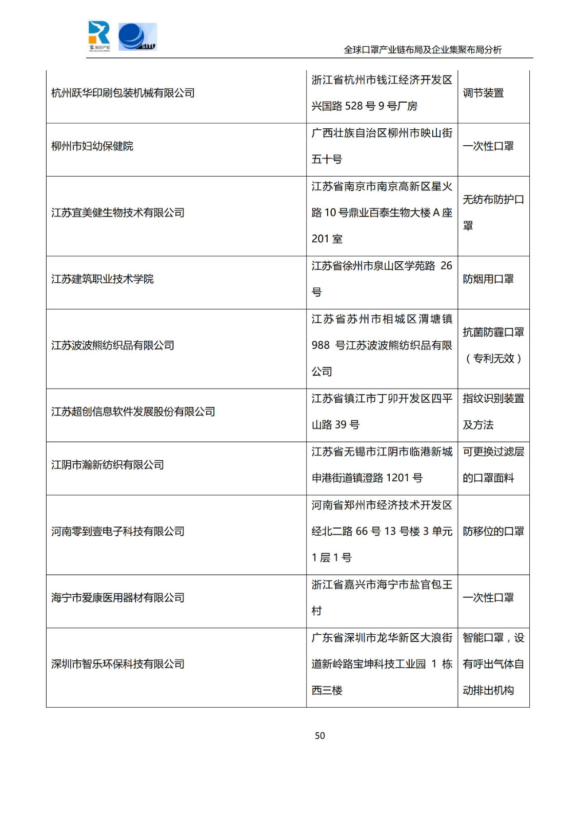 深度！全球口罩產業(yè)鏈布局及企業(yè)集聚布局分析報告（共84頁）