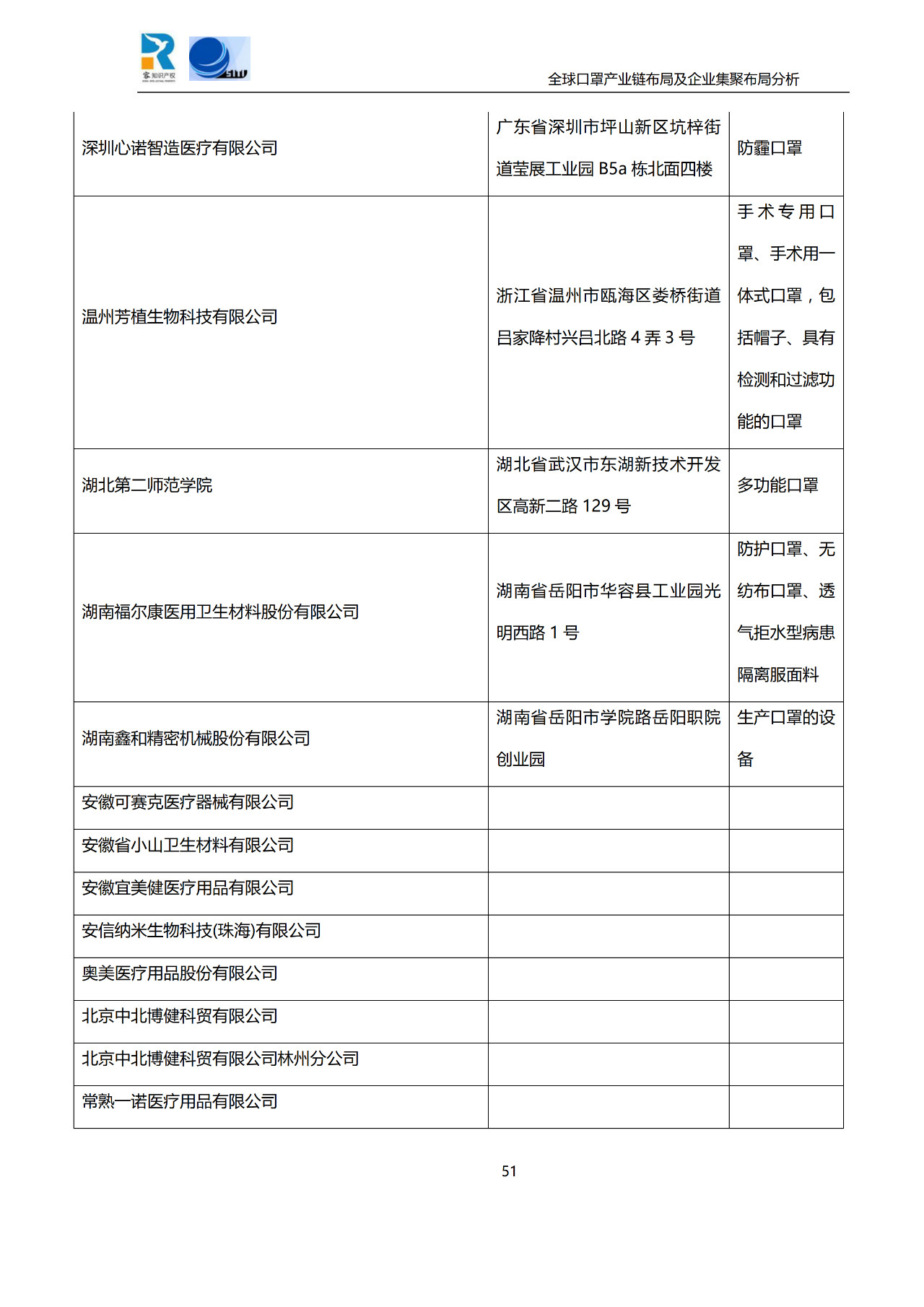 深度！全球口罩產業(yè)鏈布局及企業(yè)集聚布局分析報告（共84頁）