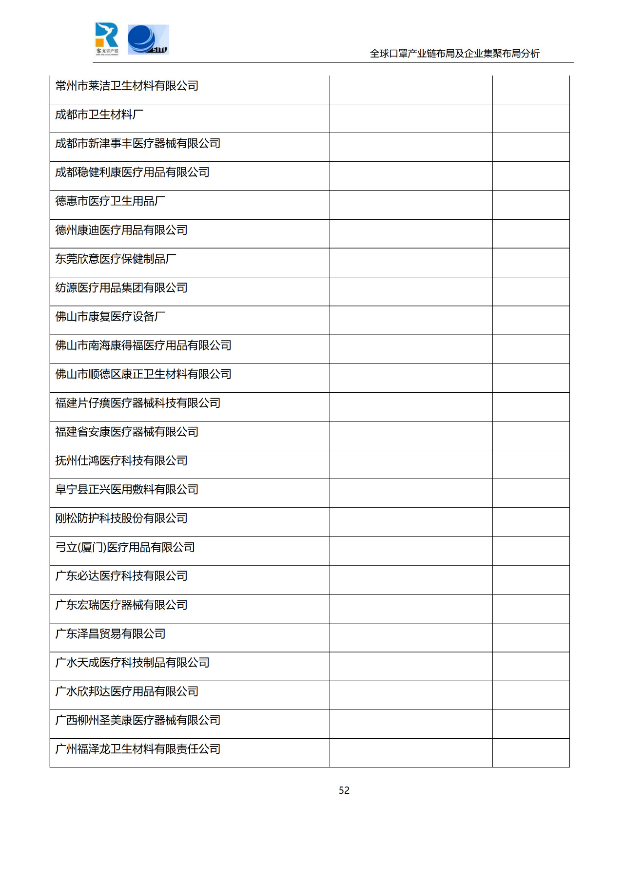 深度！全球口罩產業(yè)鏈布局及企業(yè)集聚布局分析報告（共84頁）