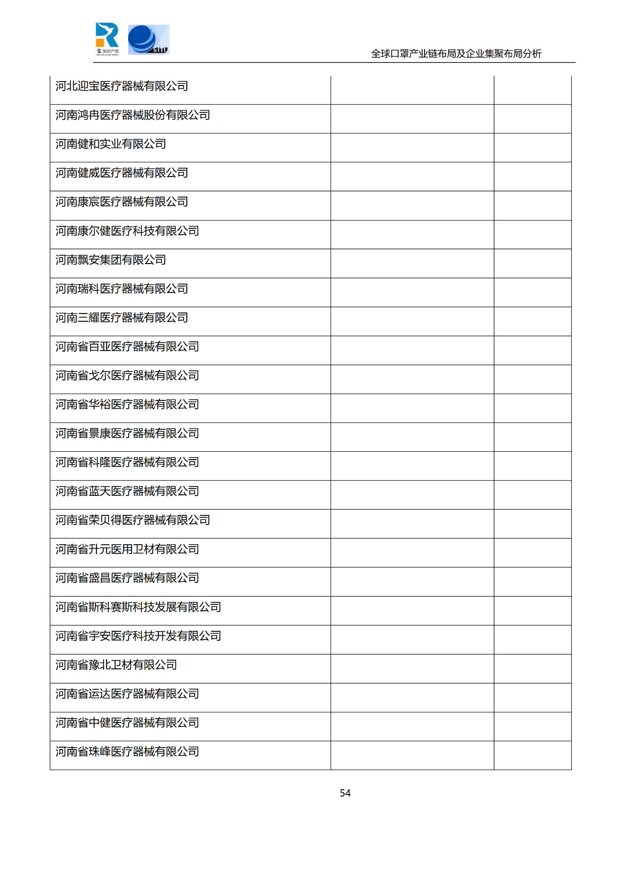 深度！全球口罩產業(yè)鏈布局及企業(yè)集聚布局分析報告（共84頁）