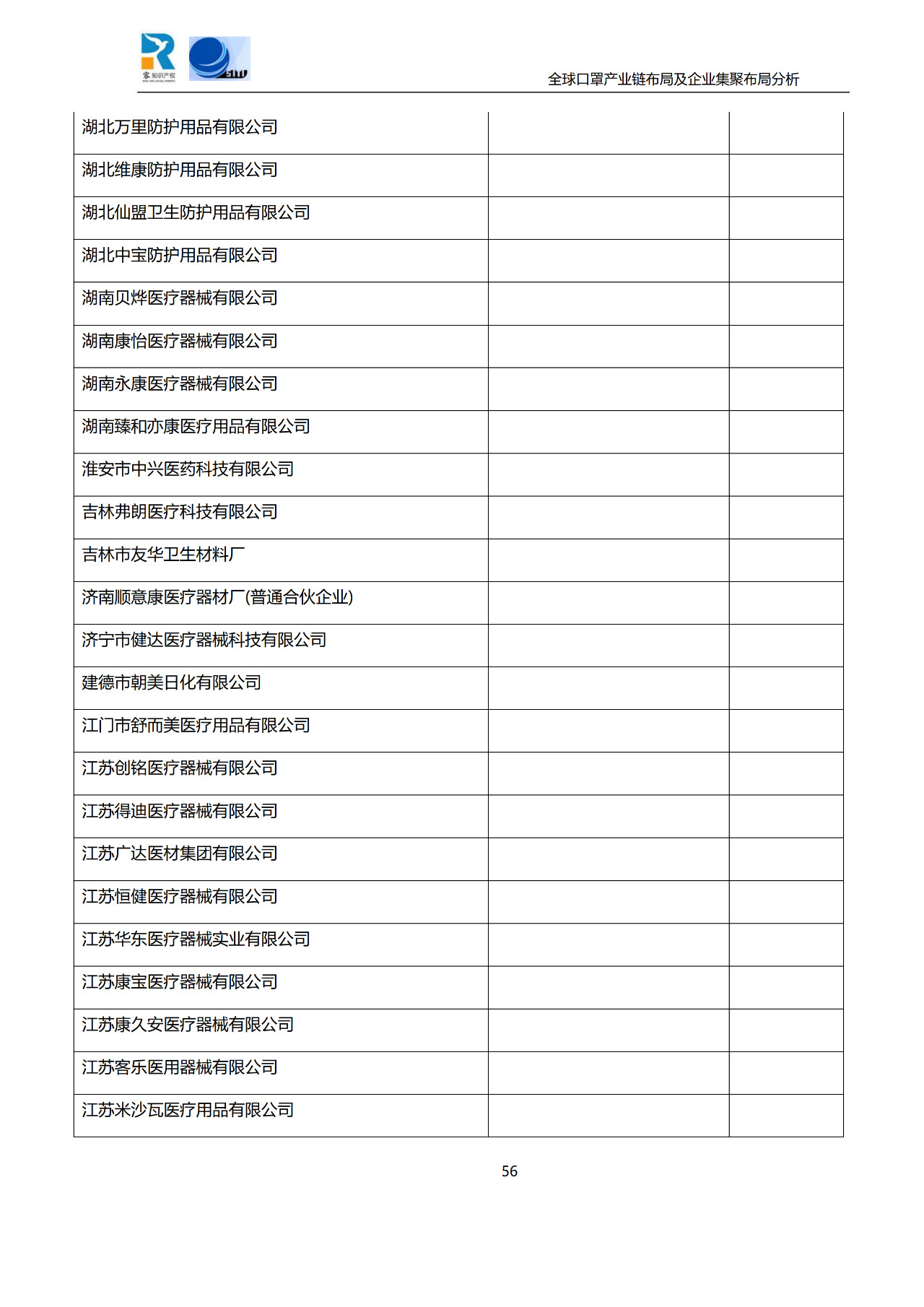 深度！全球口罩產業(yè)鏈布局及企業(yè)集聚布局分析報告（共84頁）