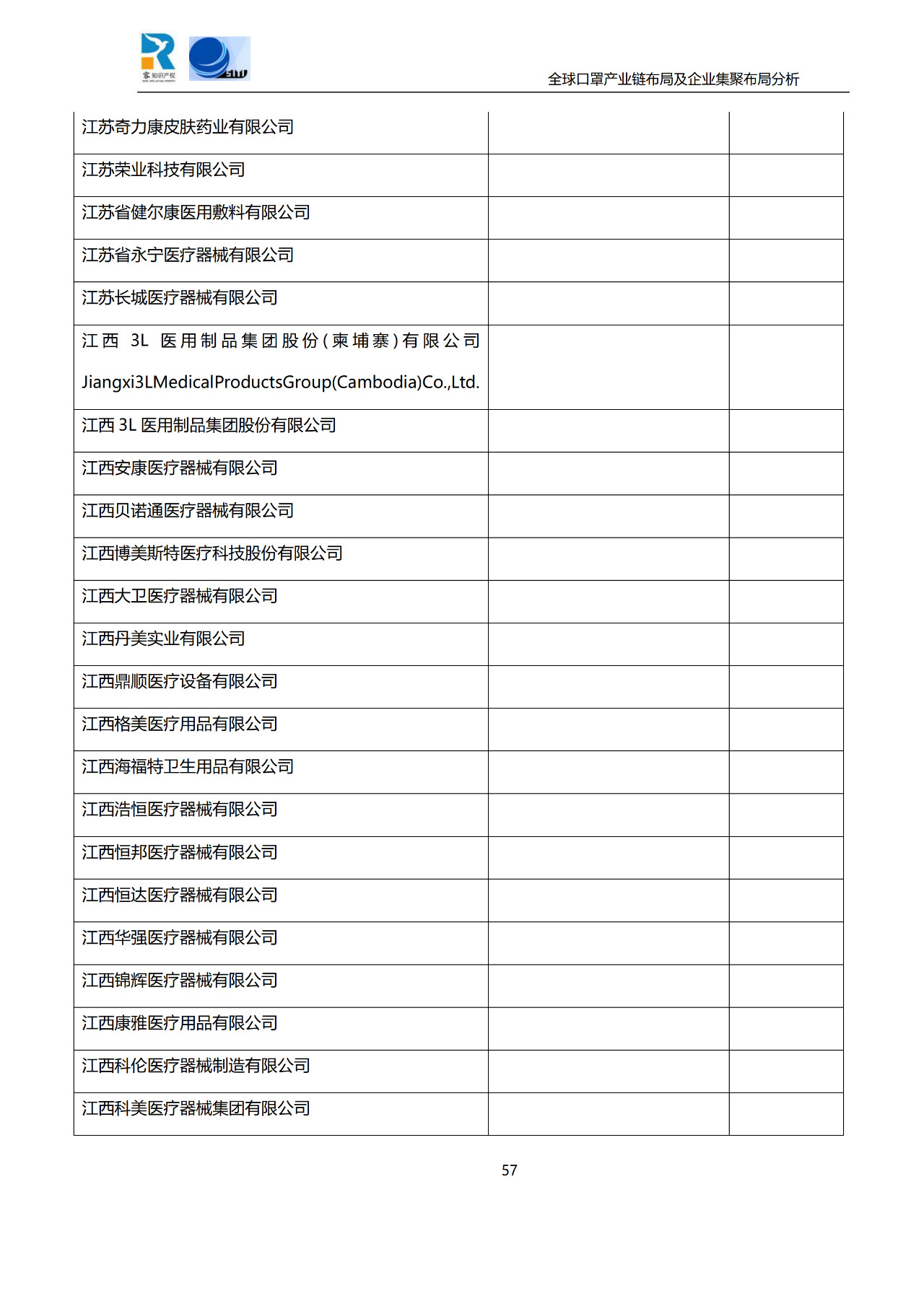 深度！全球口罩產業(yè)鏈布局及企業(yè)集聚布局分析報告（共84頁）