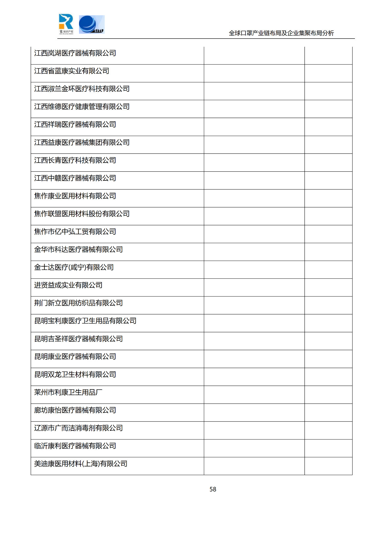 深度！全球口罩產業(yè)鏈布局及企業(yè)集聚布局分析報告（共84頁）