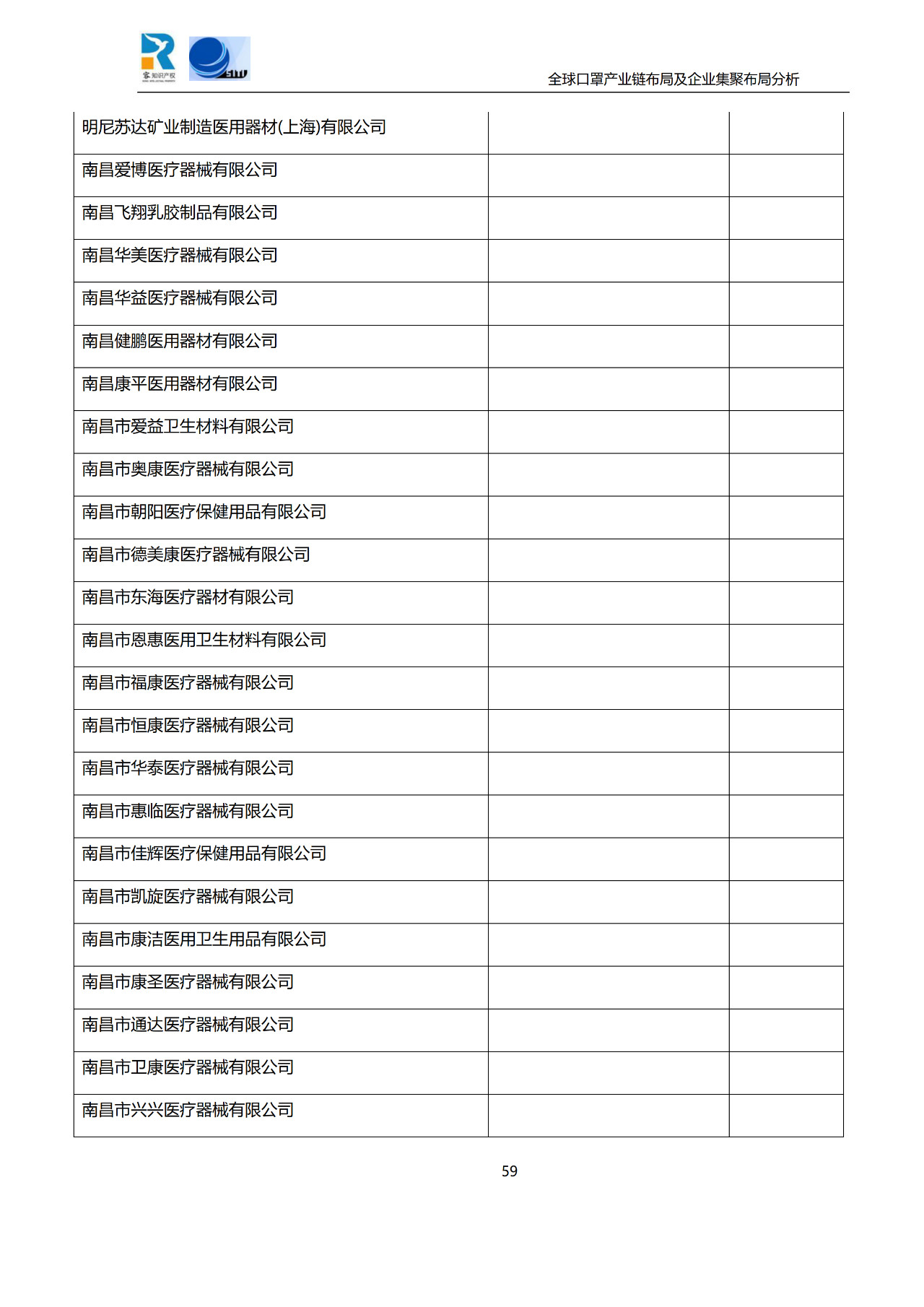 深度！全球口罩產業(yè)鏈布局及企業(yè)集聚布局分析報告（共84頁）