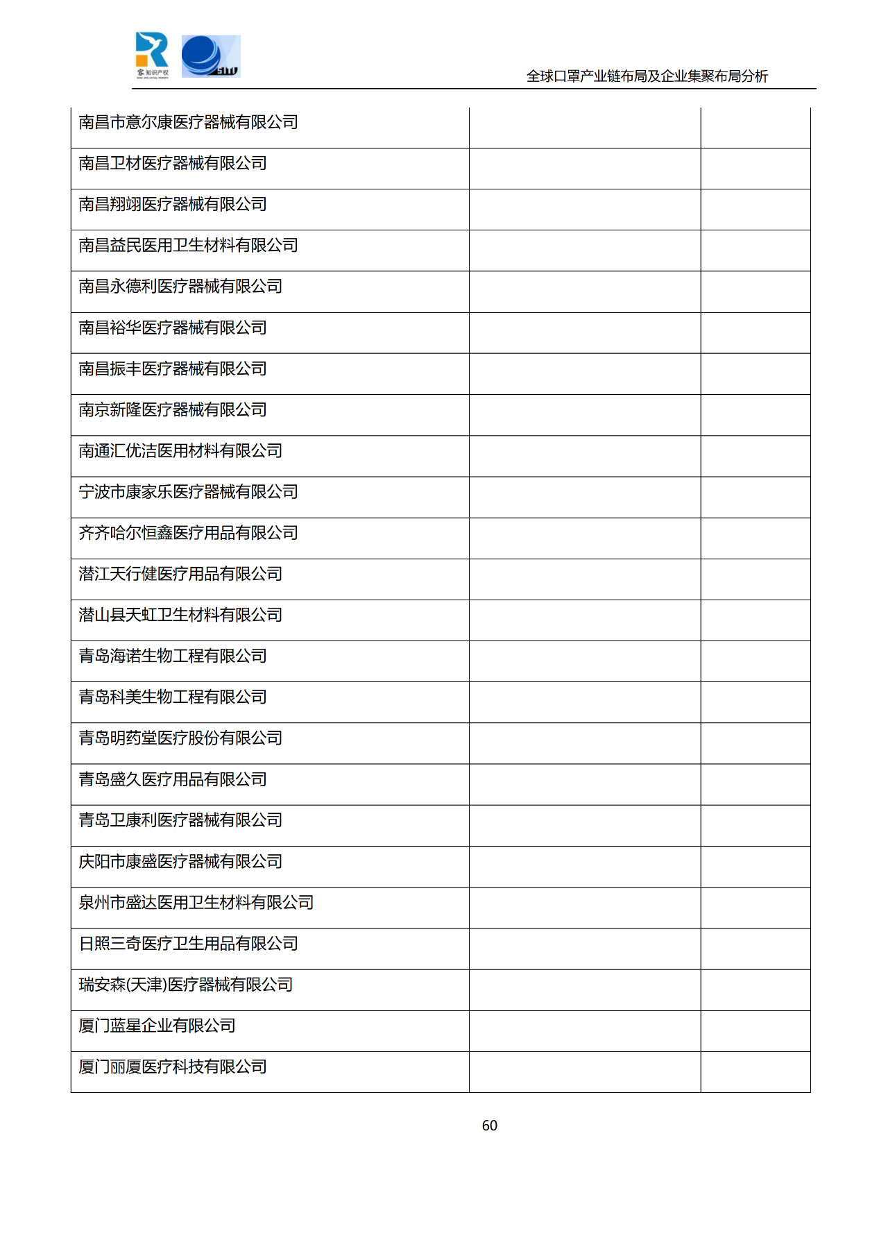 深度！全球口罩產業(yè)鏈布局及企業(yè)集聚布局分析報告（共84頁）