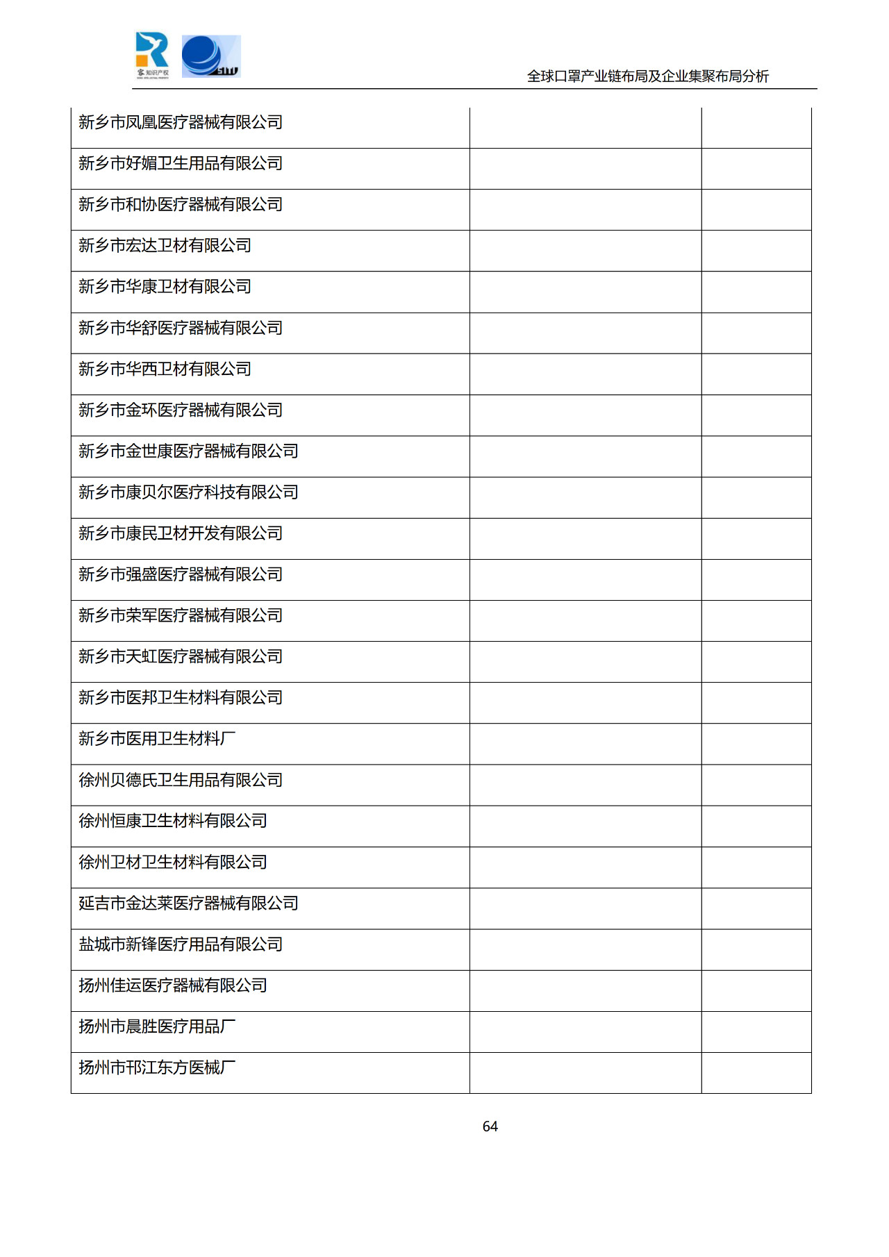 深度！全球口罩產業(yè)鏈布局及企業(yè)集聚布局分析報告（共84頁）