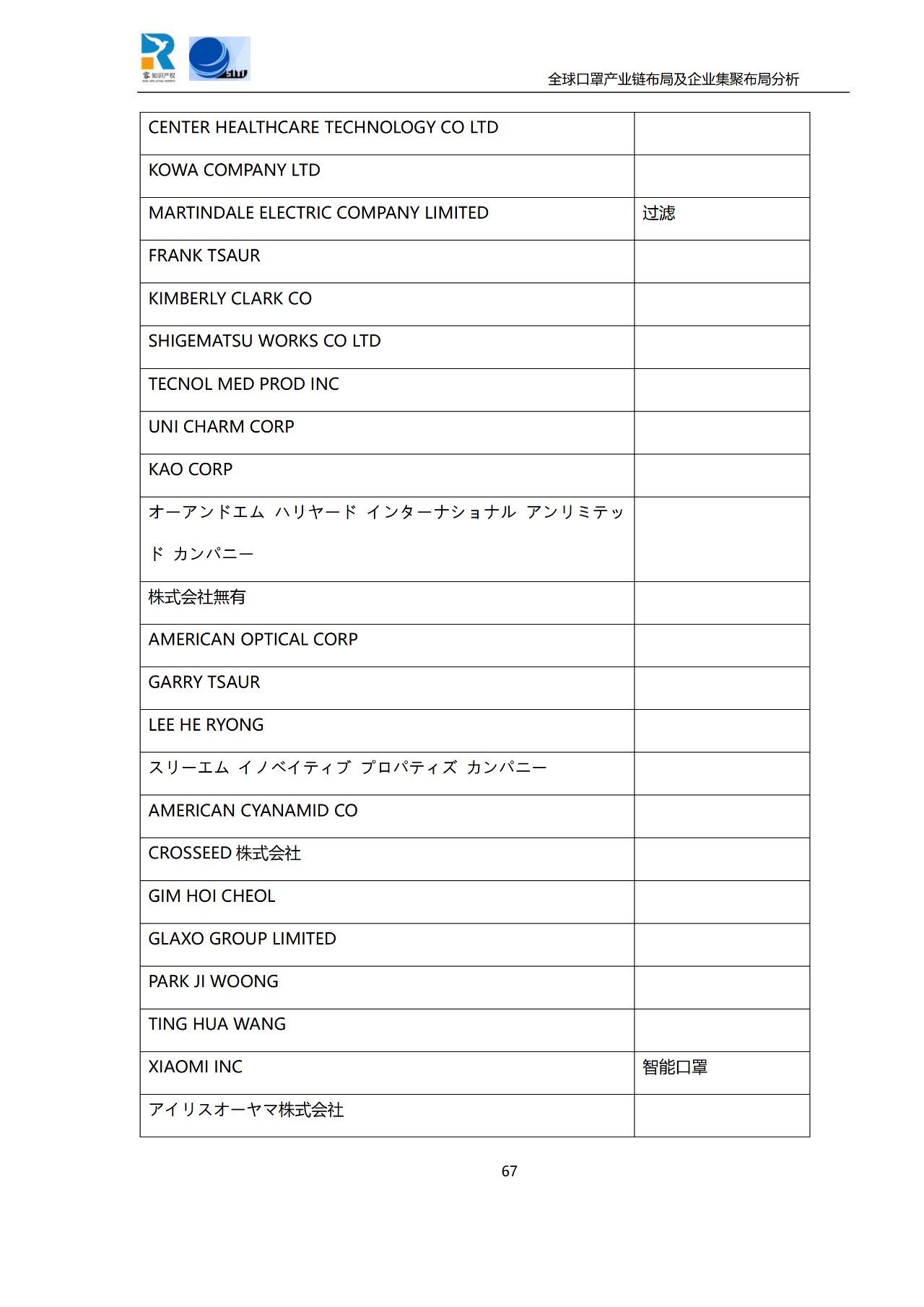 深度！全球口罩產業(yè)鏈布局及企業(yè)集聚布局分析報告（共84頁）