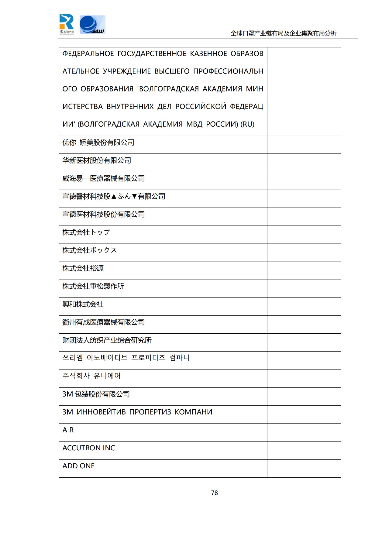 深度！全球口罩產業(yè)鏈布局及企業(yè)集聚布局分析報告（共84頁）