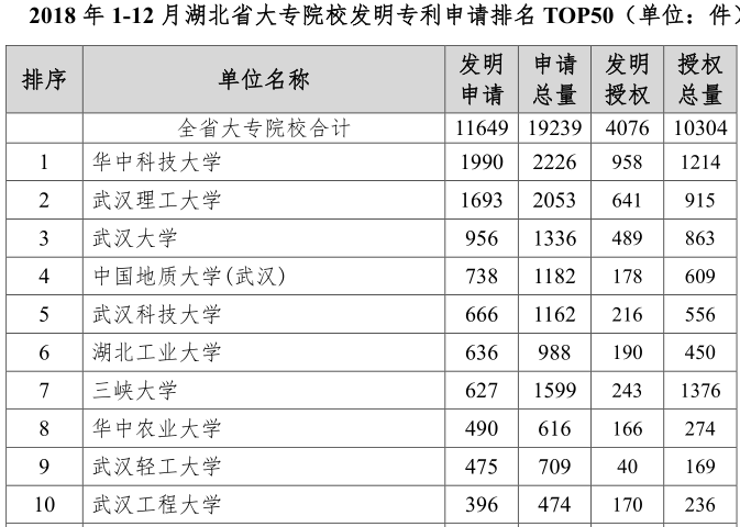 疫情下的湖北省知識產(chǎn)權服務業(yè)