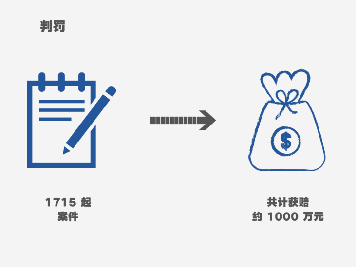 著作權侵權案件特點及判賠額度大數(shù)據(jù)分析報告