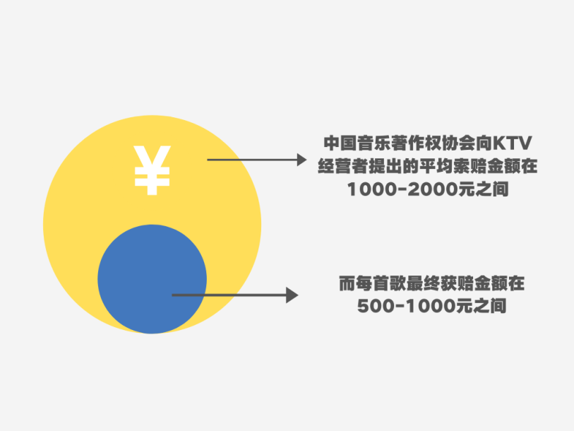 著作權侵權案件特點及判賠額度大數(shù)據(jù)分析報告