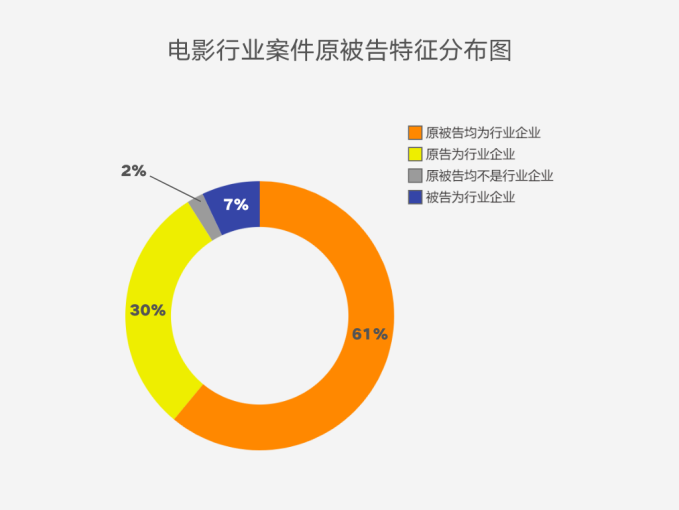 著作權侵權案件特點及判賠額度大數據分析報告