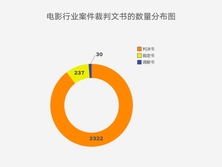 著作權侵權案件特點及判賠額度大數據分析報告