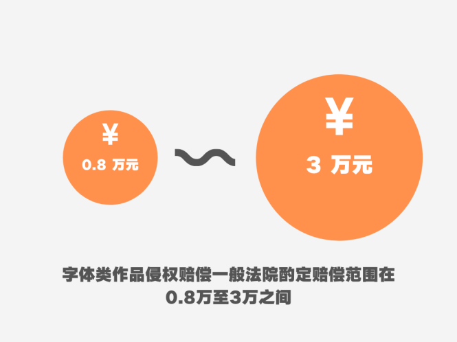 著作權侵權案件特點及判賠額度大數據分析報告