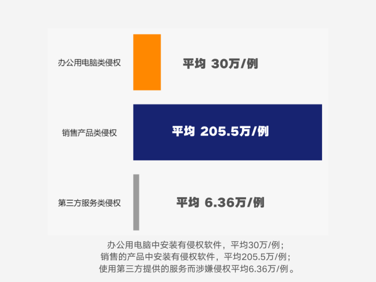 著作權侵權案件特點及判賠額度大數(shù)據(jù)分析報告