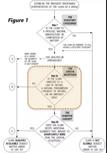 試從2019年12月底發(fā)布的《專利審查指南》修改等探討中美專利保護客體審查規(guī)則的同異