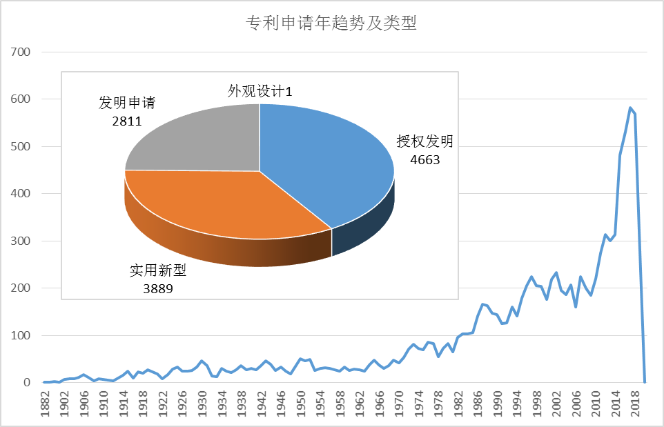 全球護目鏡專利布局分析