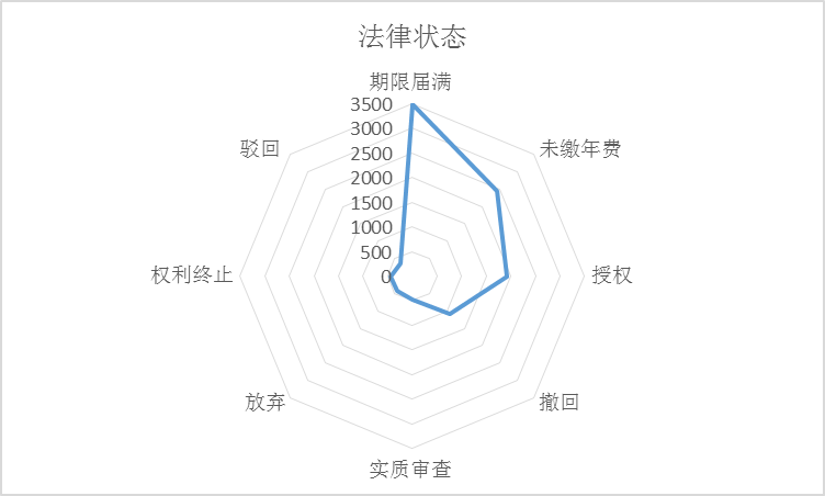 全球護目鏡專利布局分析