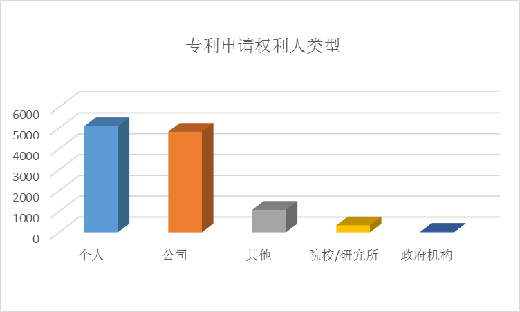 全球護目鏡專利布局分析