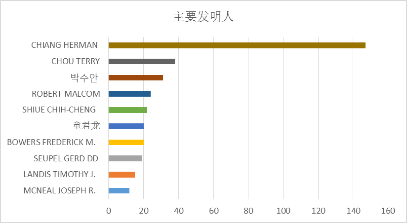 全球護目鏡專利布局分析