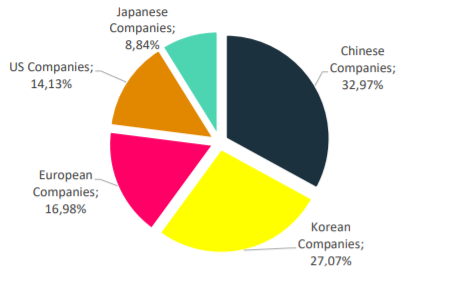 OPPO宣布加入Avanci許可平臺，向汽車廠商授權(quán)無線通信標(biāo)準(zhǔn)必要專利