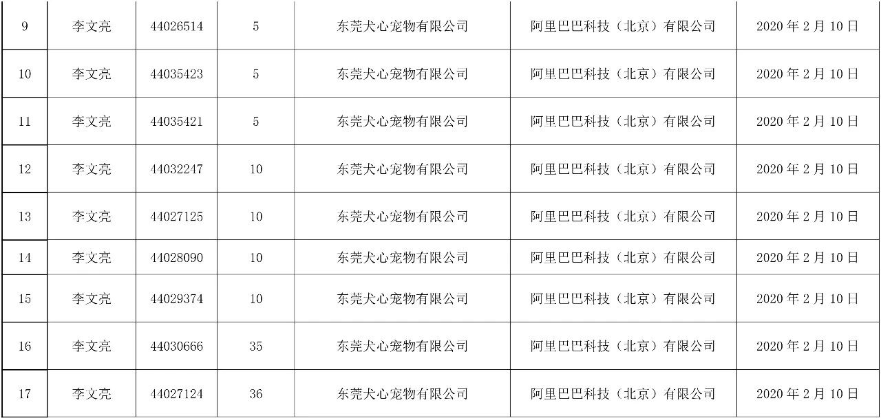 37件“李文亮”商標(biāo)被依法駁回！申請(qǐng)人和代理機(jī)構(gòu)曝光