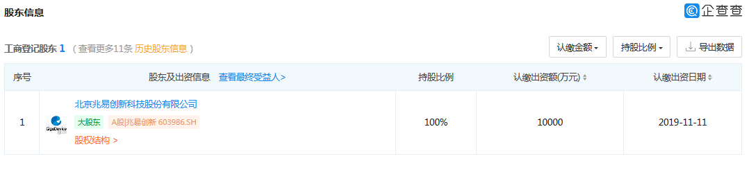 涉3起專利案件，累計涉案金額1.72億元！匯頂科技起訴思立微專利侵權(quán)一審獲賠4000多萬