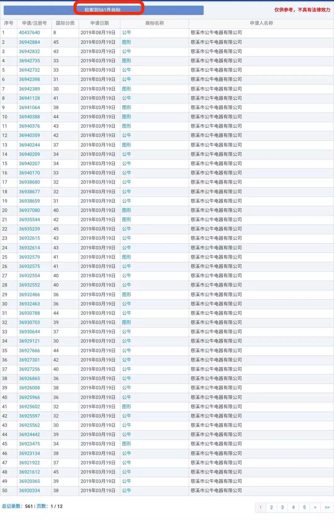 蘭博基尼、蘭博公牛、公牛，你分得清嗎？